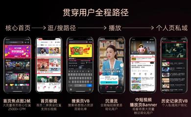 2023酷營(yíng)銷云發(fā)布|內(nèi)容、營(yíng)銷重磅煥新,優(yōu)酷撬動(dòng)長(zhǎng)視頻營(yíng)銷新增量